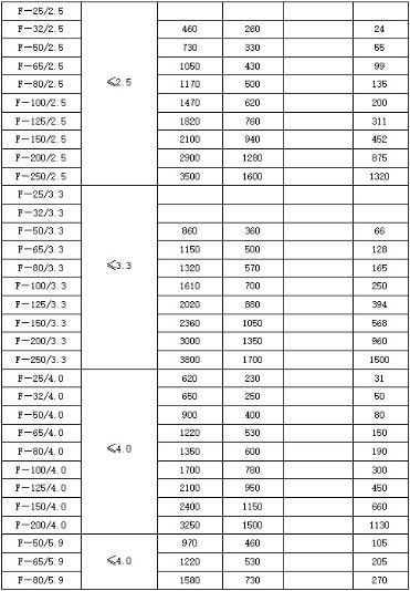 鍋爐-火和排氣用不銹鋼消聲器規(guī)格型號技術(shù)參數(shù)